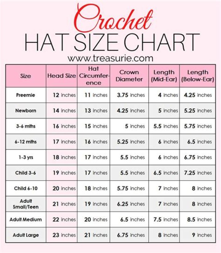 How do you measure a crochet hat?