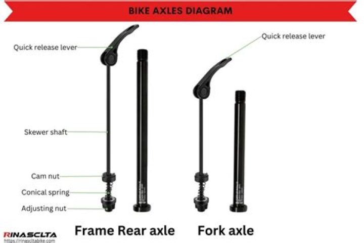 How do you measure a rear axle on a bike?