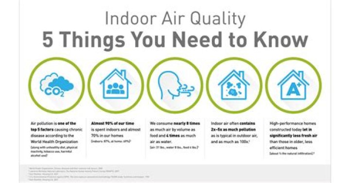 How do you measure air quality in your home?
