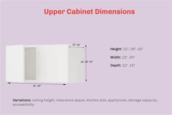 How do you measure cabinet depth?