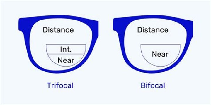 How do you measure for flip up sunglasses?