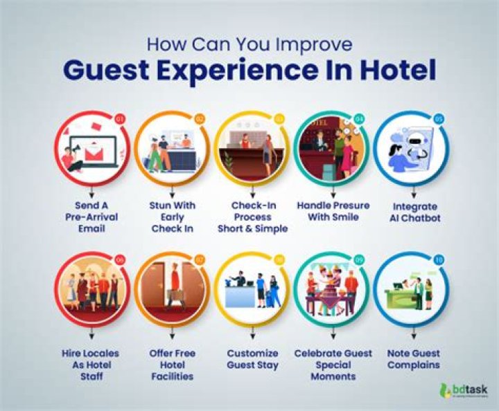 How do you measure guest experience?