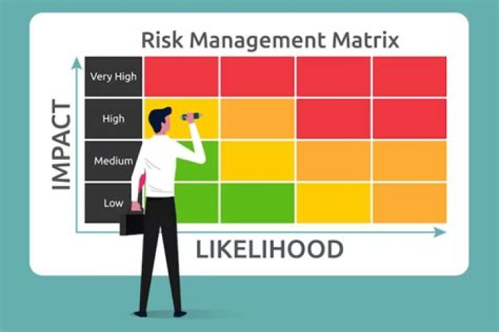 How do you measure risk management performance?