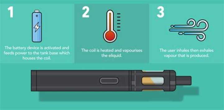 How do you mix vape liquid?