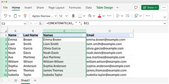 How do you name columns in database?