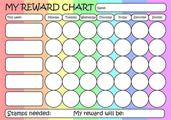 How do you name rewards?