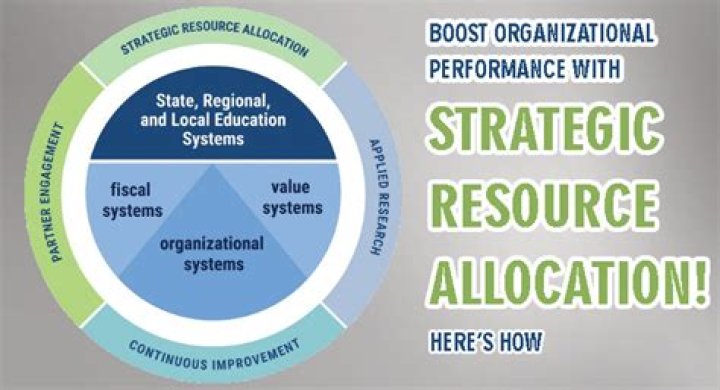 How do you optimize resource allocation?