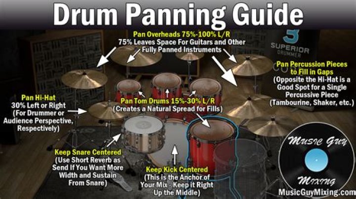 How do you pan mix?