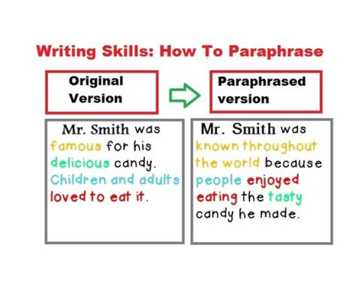 How do you paraphrase what people say?