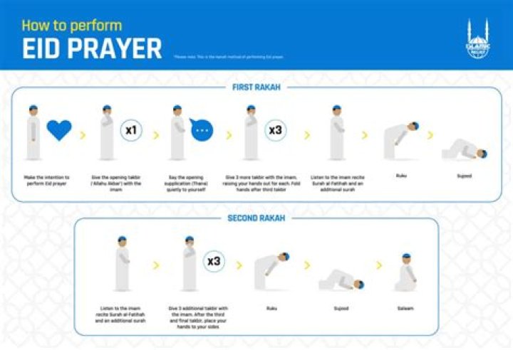 How do you perform Eid Al Adha prayer?