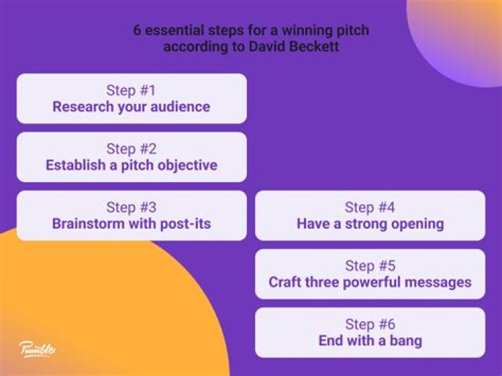 How do you pitch a freelance article?