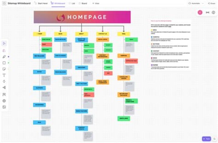 How do you plan a sitemap?