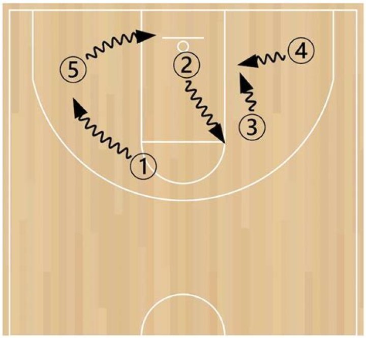 How do you play dribble knockout?