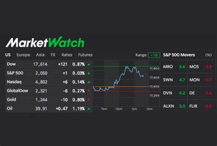 How do you play virtual stock market?