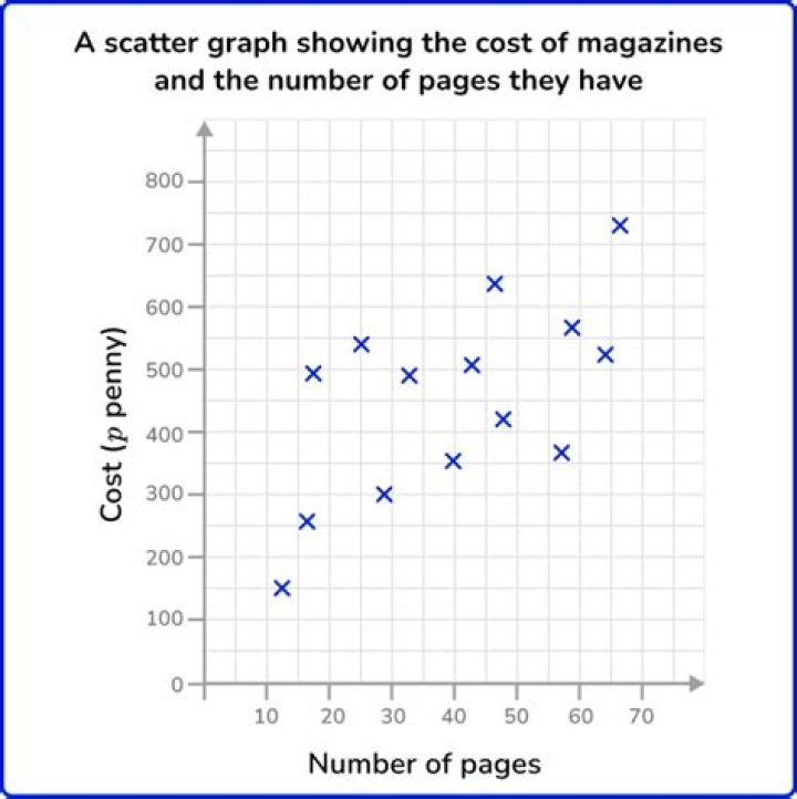 How do you plot a graph 1 4?
