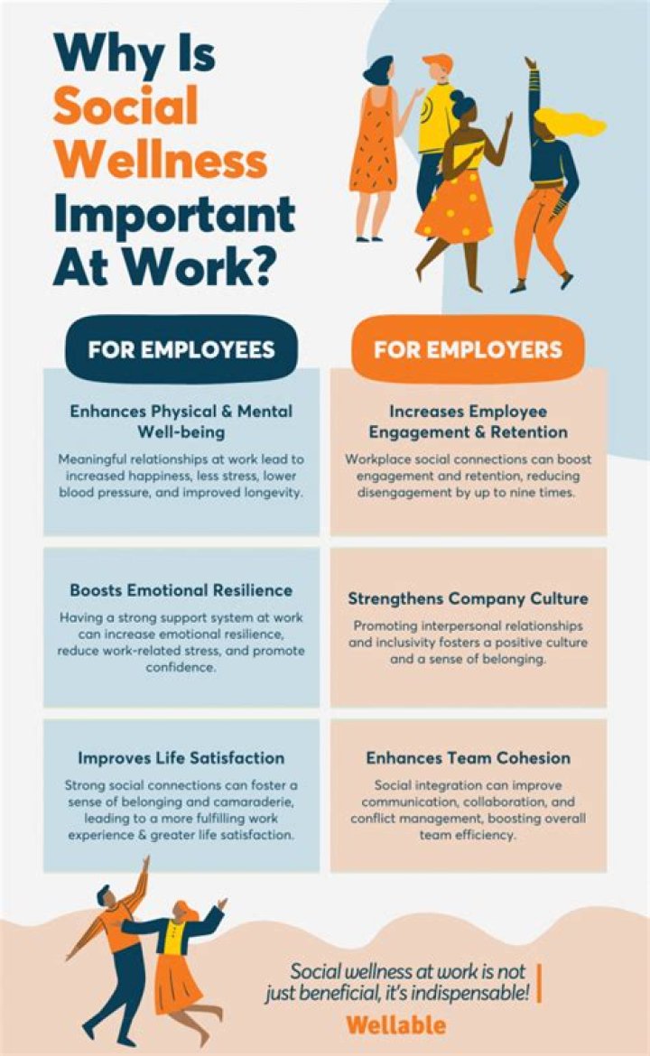 How do you practice social wellness?