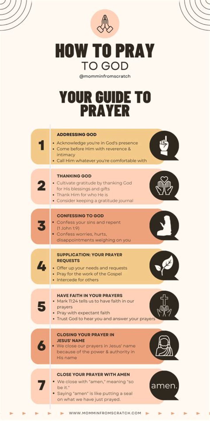 How do you pray for a sermon?