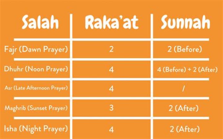 How do you pray Salah according to Hadith?