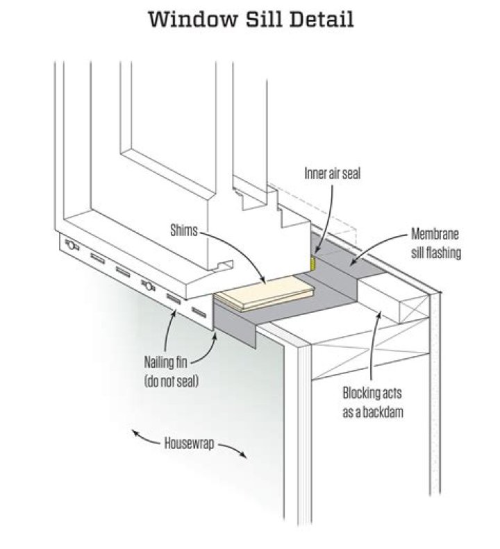 How do you protect a window sill from a plant?