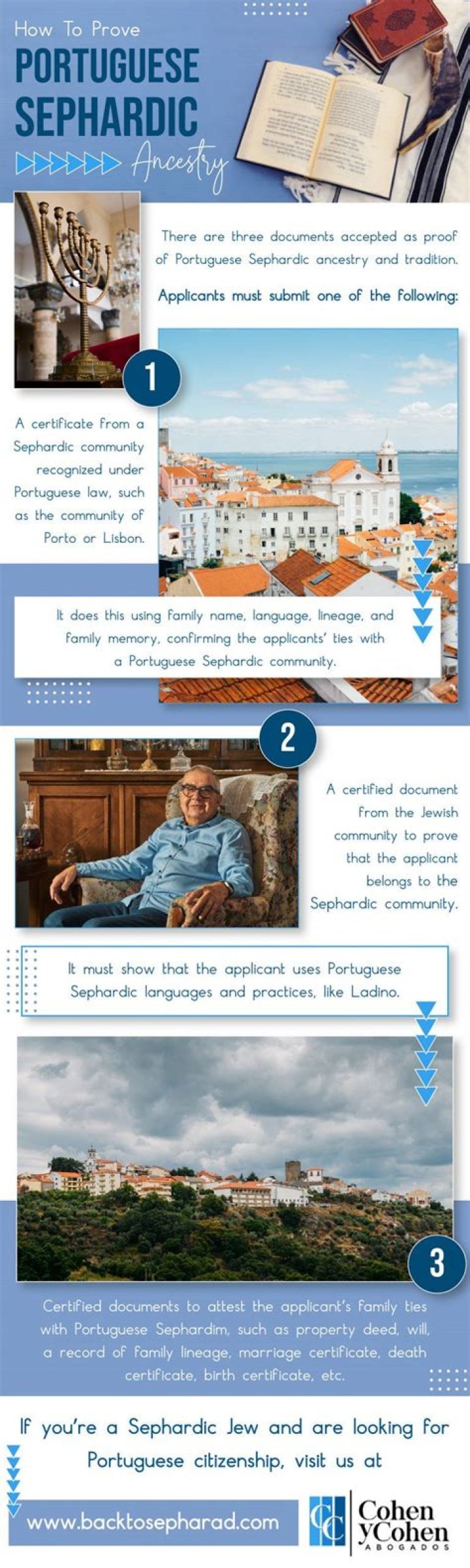 How do you prove Sephardic ancestry for Portuguese citizenship?