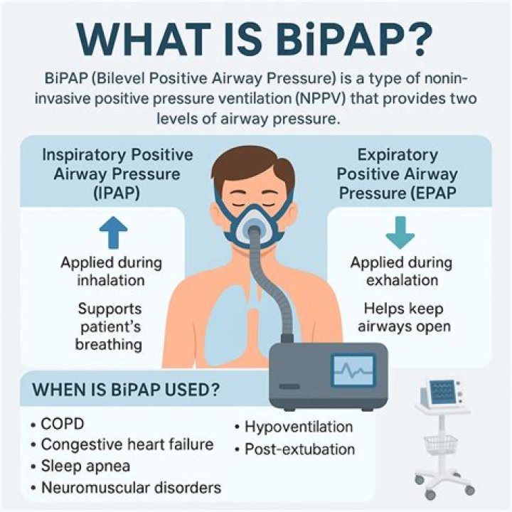 How do you qualify for BiPAP?