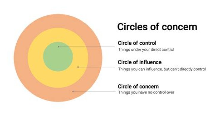 How do you raise your concern at work?