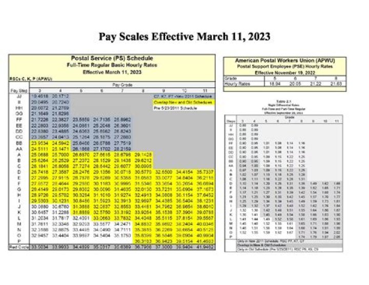 How do you read a pay scale?