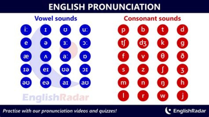 How do you read English pronunciation?