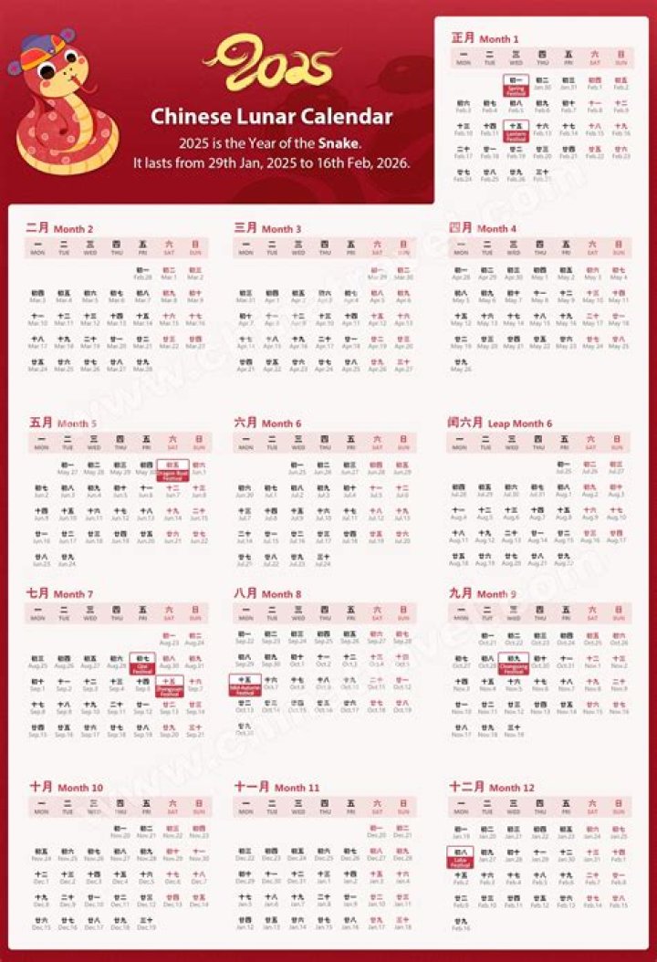 How do you read the Chinese lunar calendar?