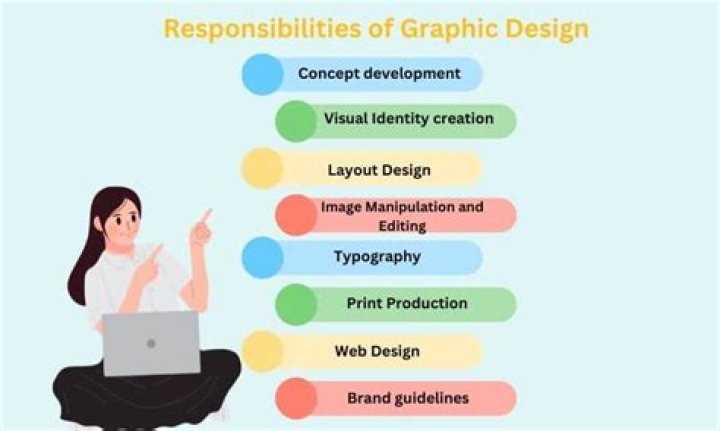 How do you recruit graphic designers?