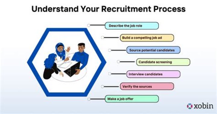 How do you recruit user testing?