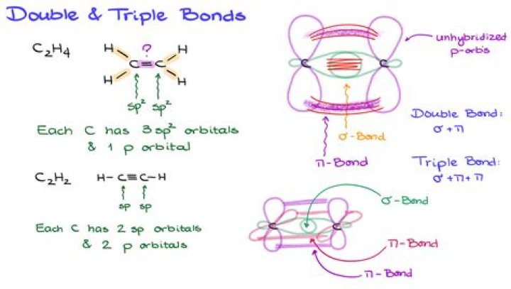 How do you reduce a double bond to a triple bond?