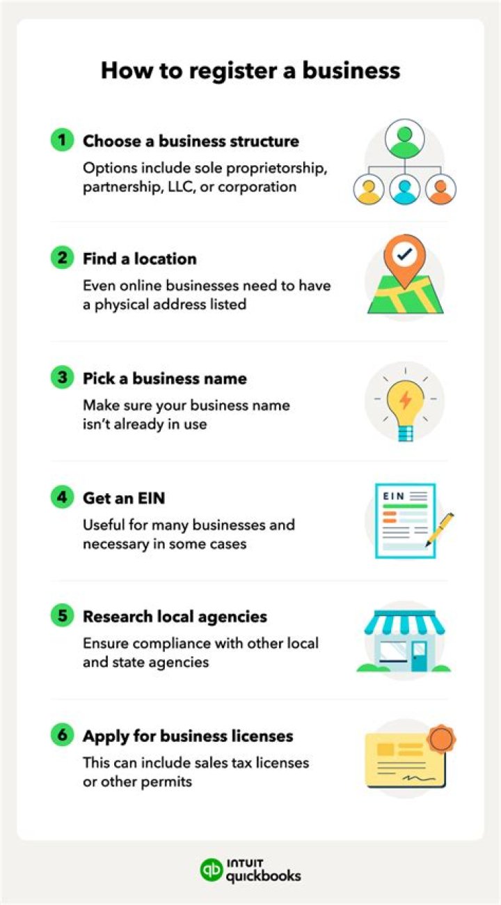 How do you register a real estate company in the Philippines?