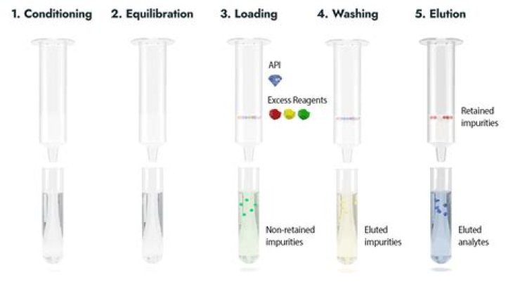 How do you remove impurities from lead?