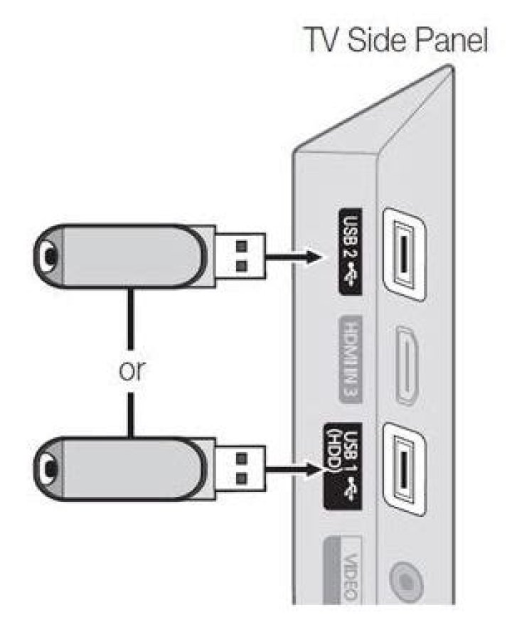 How do you remove USB from TV?
