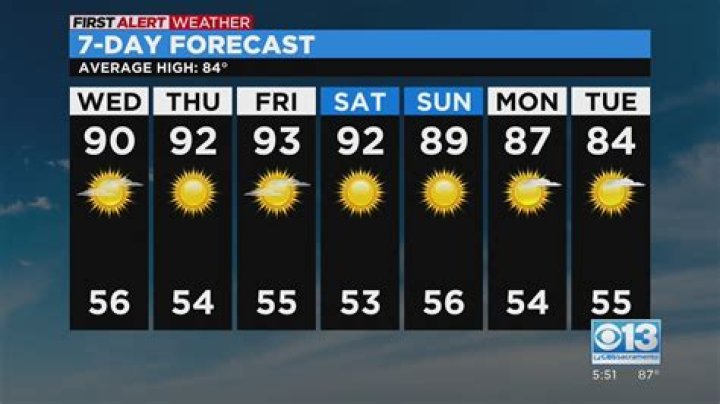 How do you report a weather forecast?