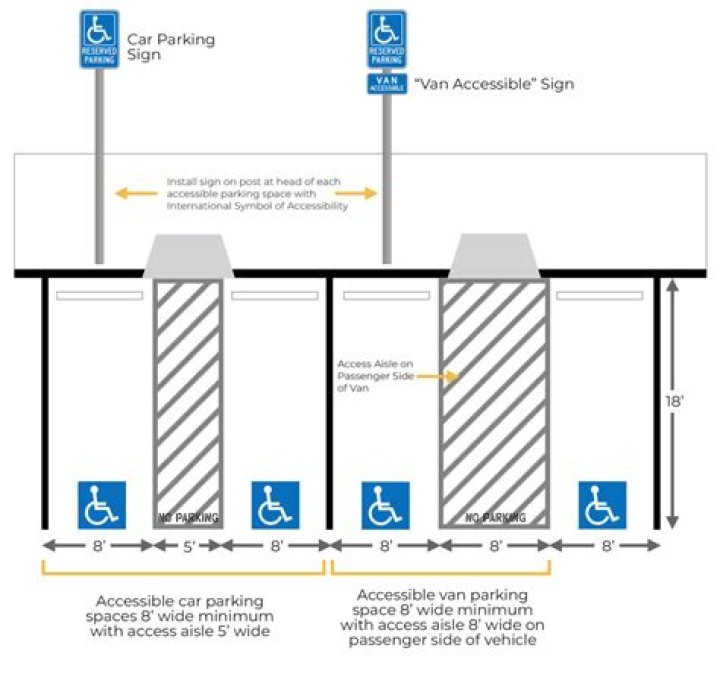How do you say handicap accessible?