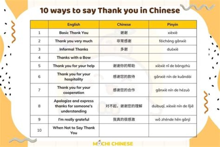 How do you say thank you in Chinese formal?