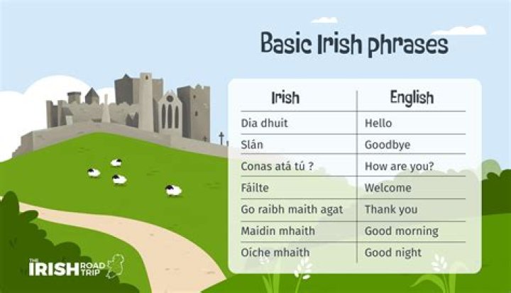 How do you say Thomas in Gaelic?