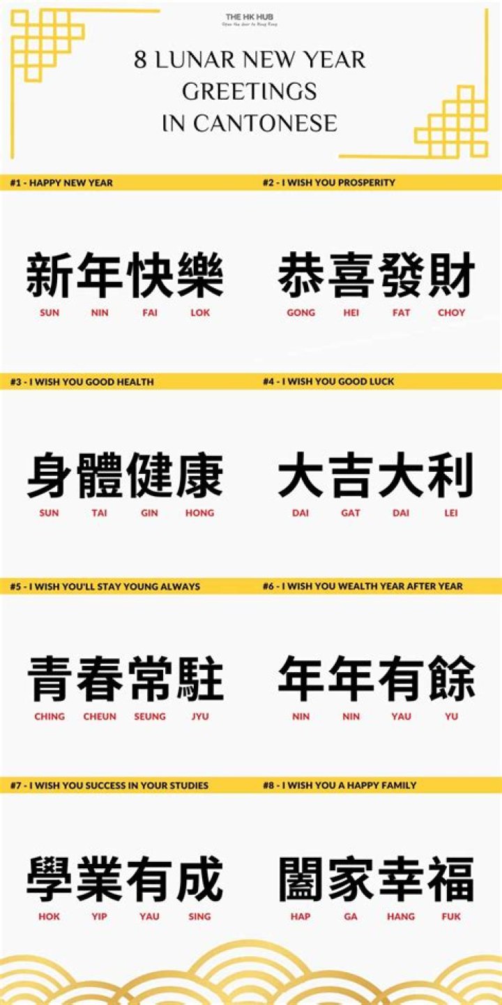 How do you say yesterday in Cantonese?