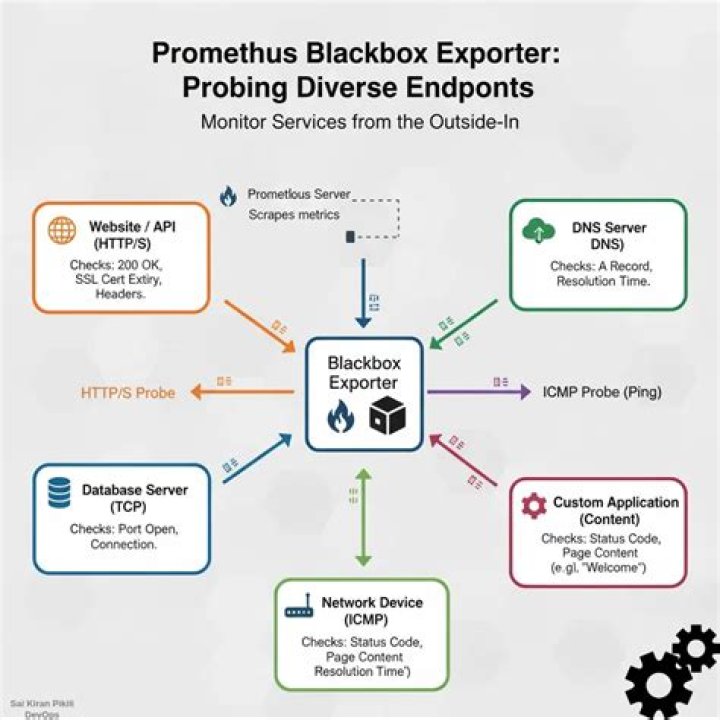 How do you scale up Prometheus?