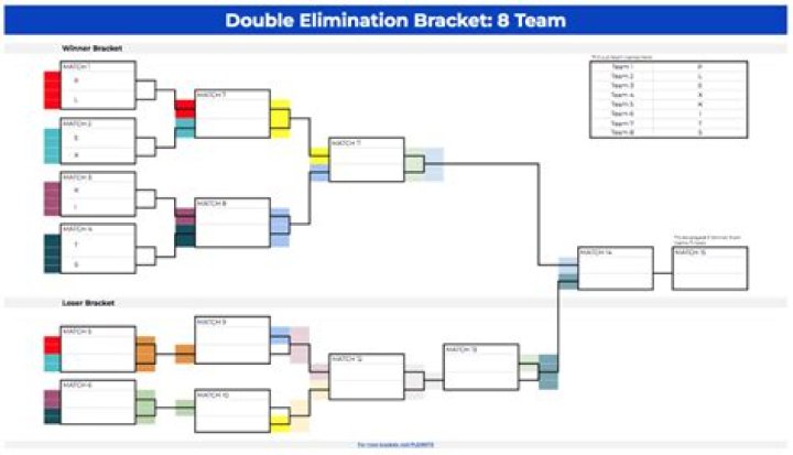 How do you schedule a cricket tournament?