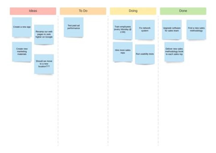 How do you set up a Kanban board?