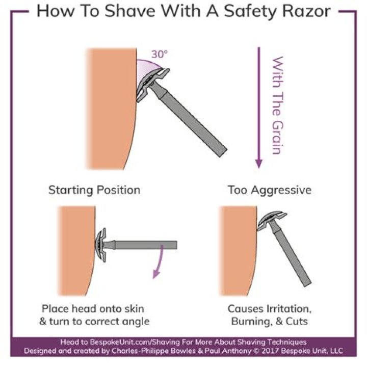 How do you shave with a Gillette razor?