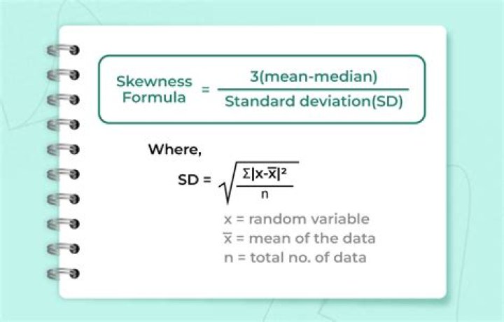 How do you skew a PDF?