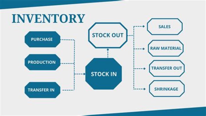 How do you source inventory?