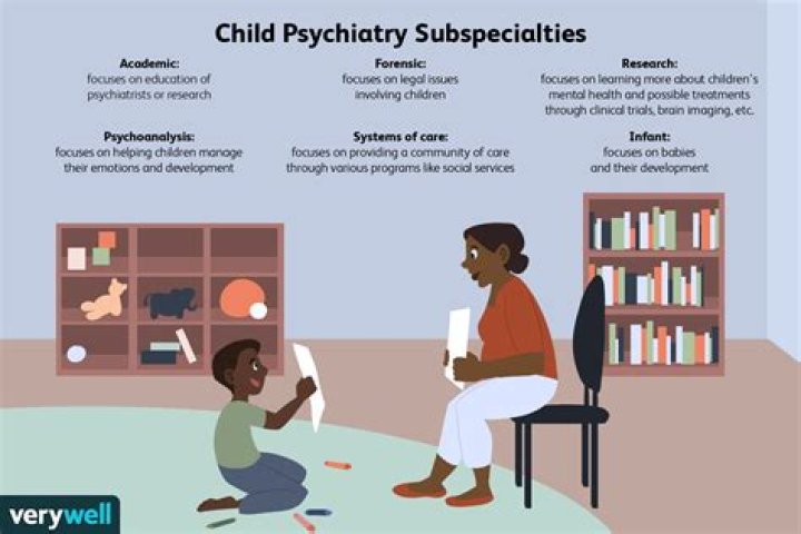 How do you specialize in child psychology?