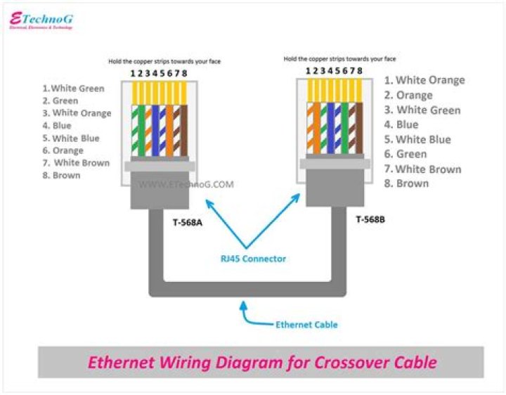 How do you split a cat5 cable into two?