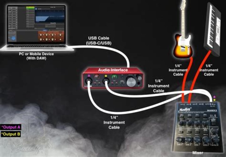 How do you split a mixer output?