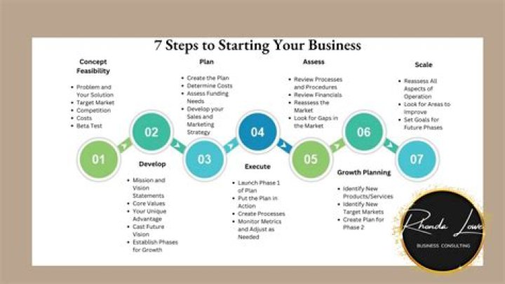 How do you start a business after the military?